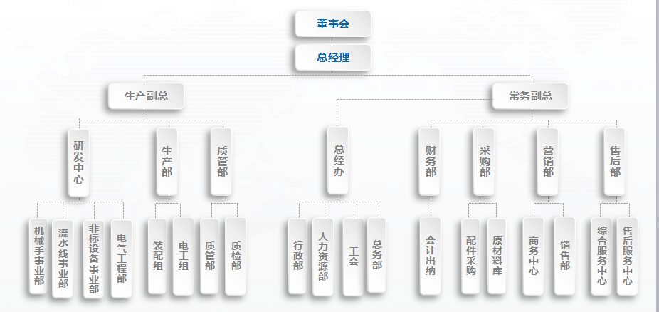 公司組織構(gòu)架